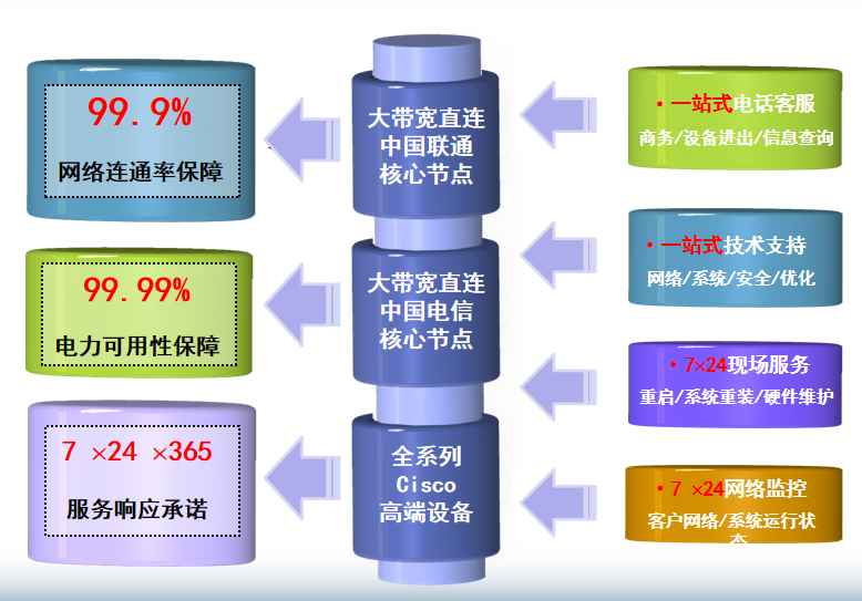 太康机房网络